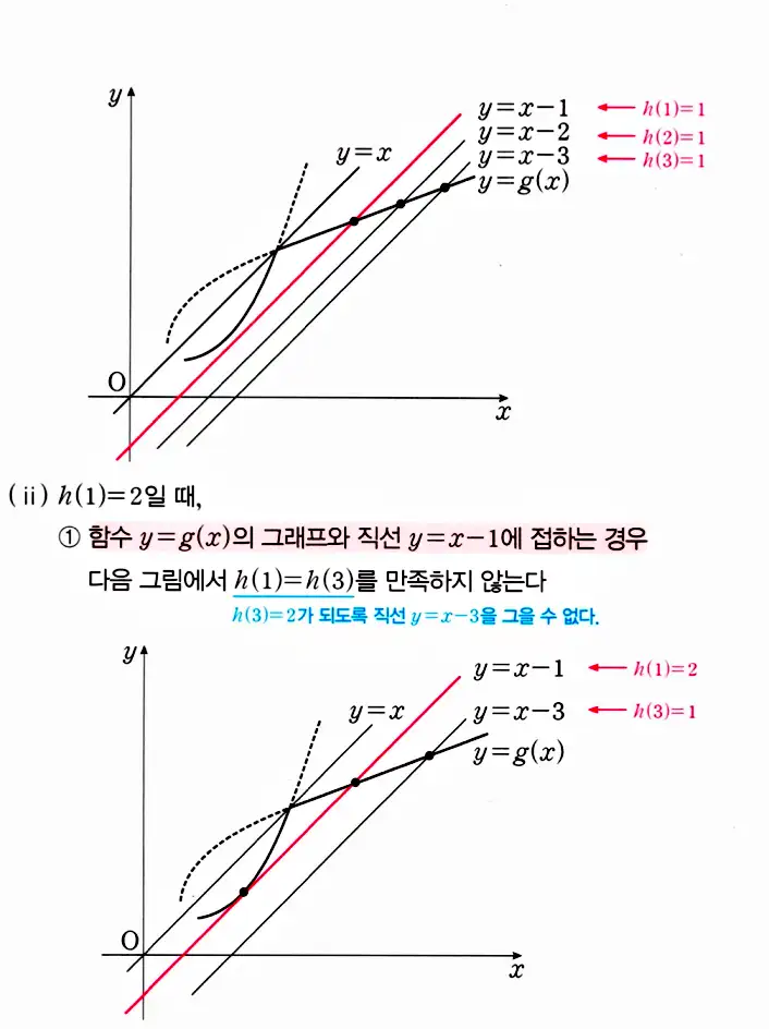 마플시너지 공통수학2 답지 추가해설15