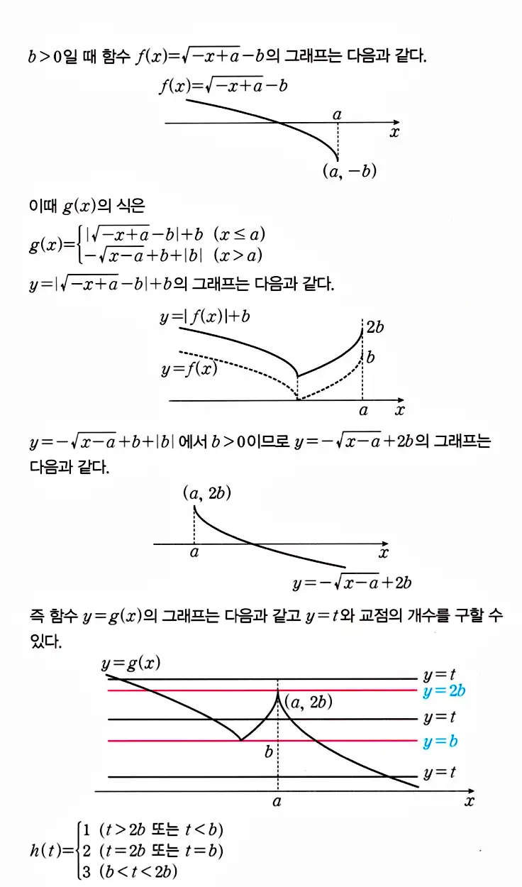 마플시너지 공통수학2 답지 추가해설19