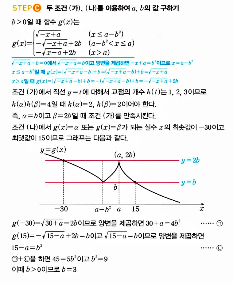 마플시너지 공통수학2 답지 추가해설20