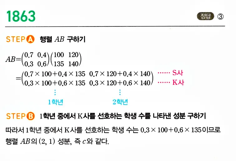 마플시너지 공통수학1 해설 1863번