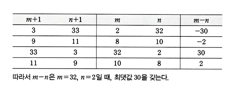 마플시너지 공통수학1 답지 해설