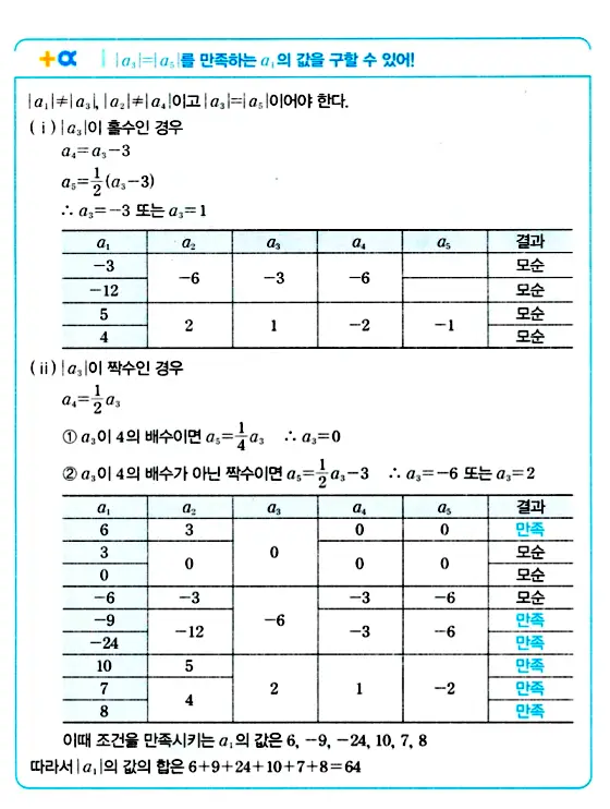 마플시너지 대수 답지 1951-2000번 16