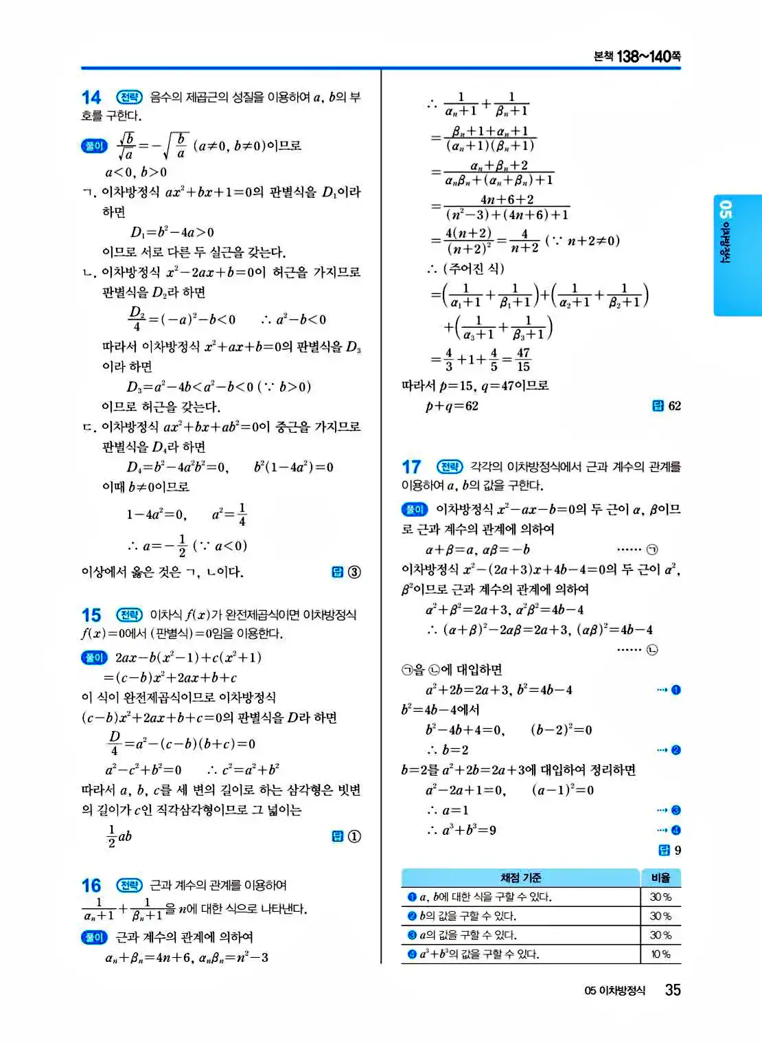 2025 개념쎈 공통수학1 답지 35페이지
