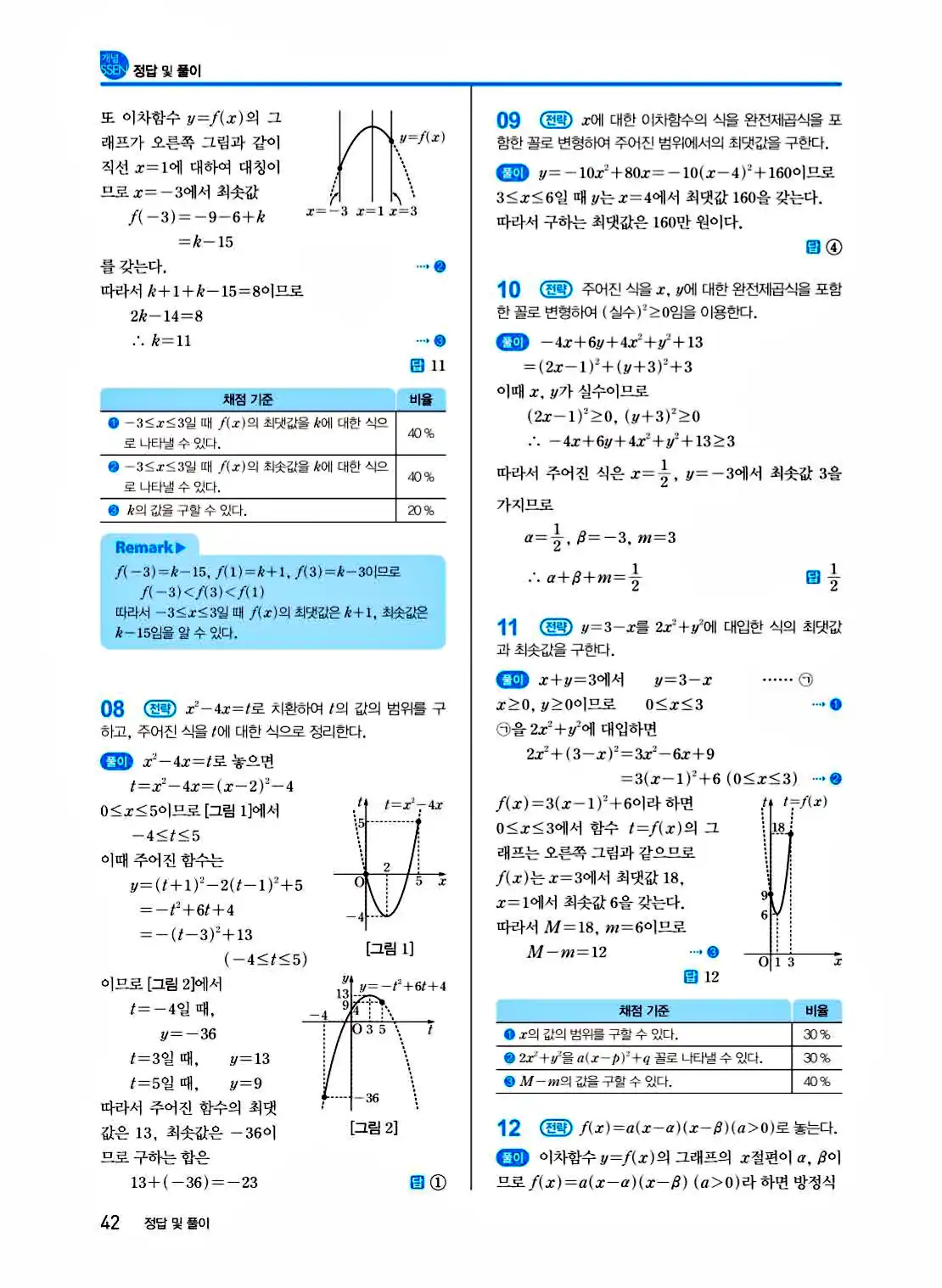 2025 개념쎈 공통수학1 답지 42페이지