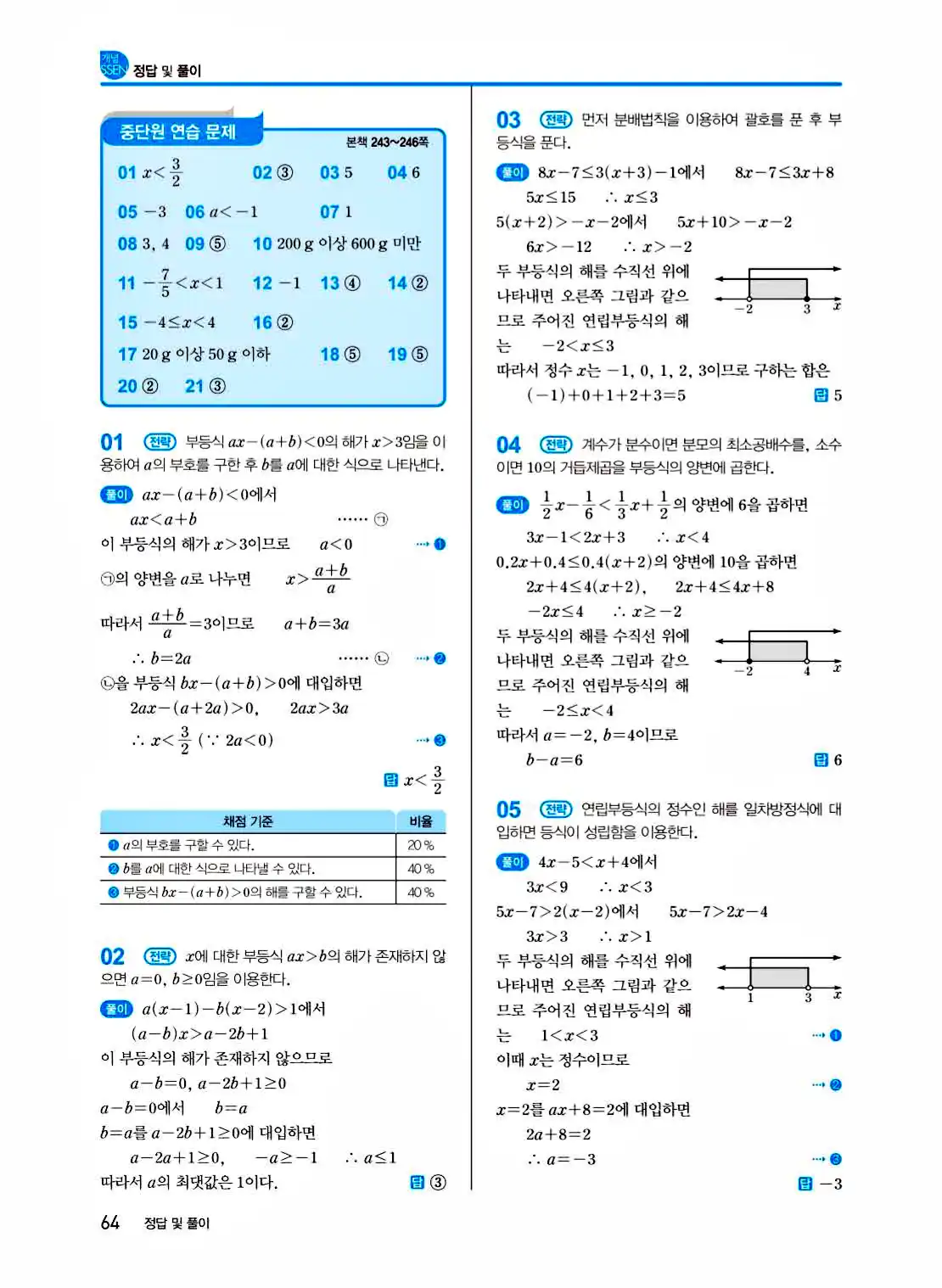 2025 개념쎈 공통수학1 답지 64페이지