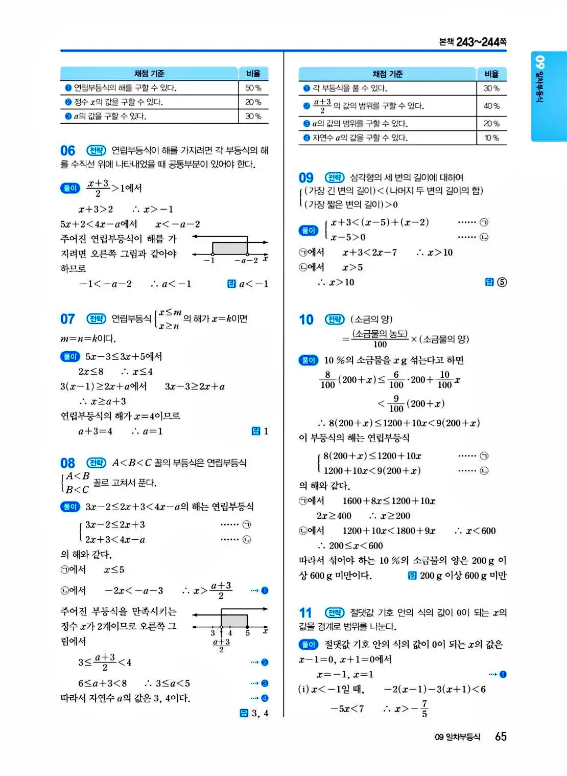 2025 개념쎈 공통수학1 답지 65페이지