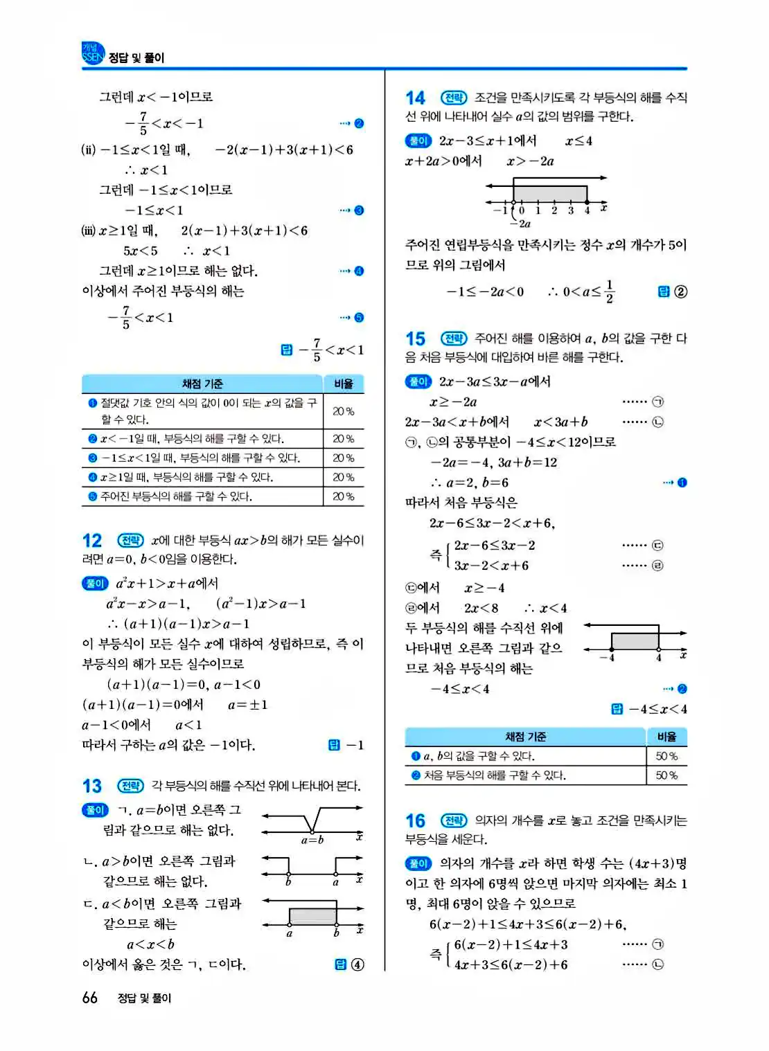 2025 개념쎈 공통수학1 답지 66페이지