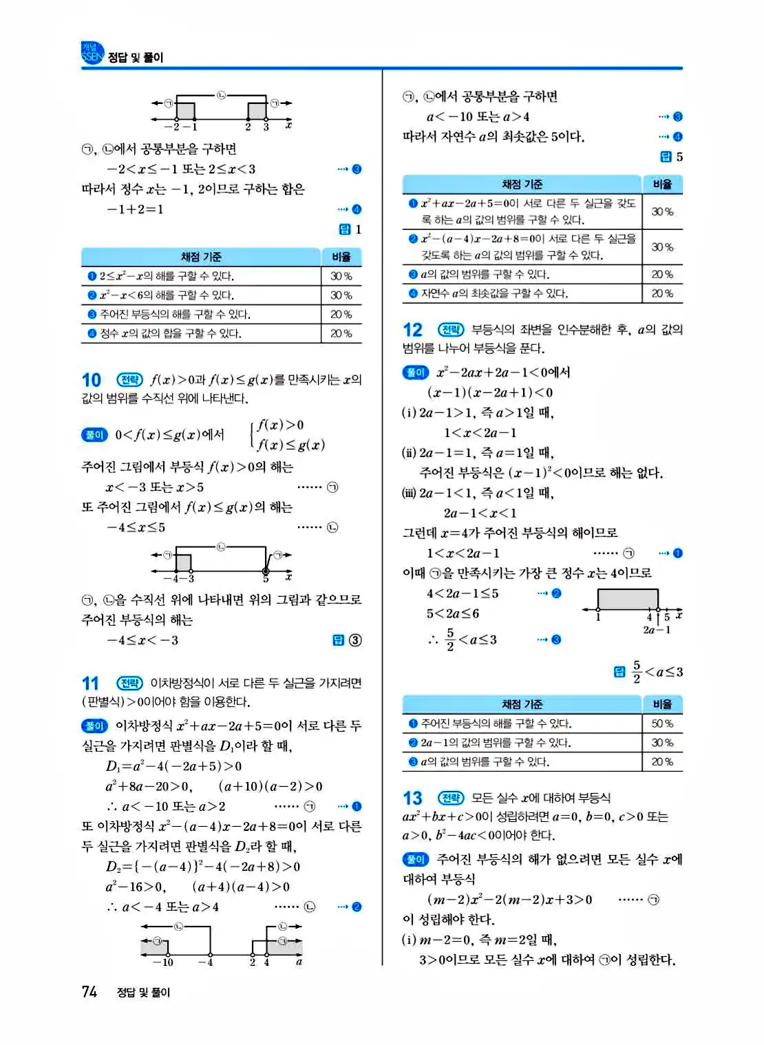 2025 개념쎈 공통수학1 답지 74페이지