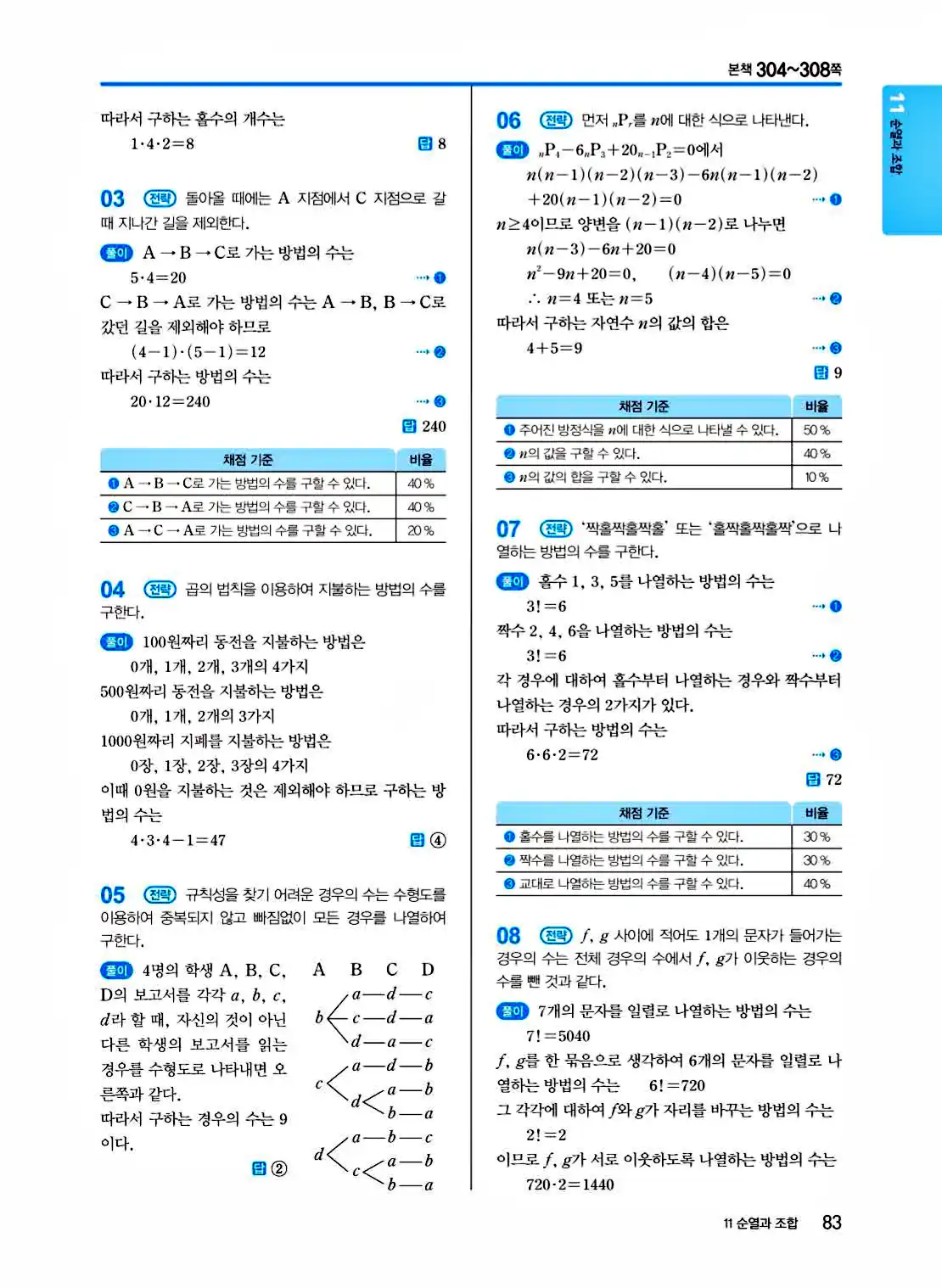 2025 개념쎈 공통수학1 답지 83페이지