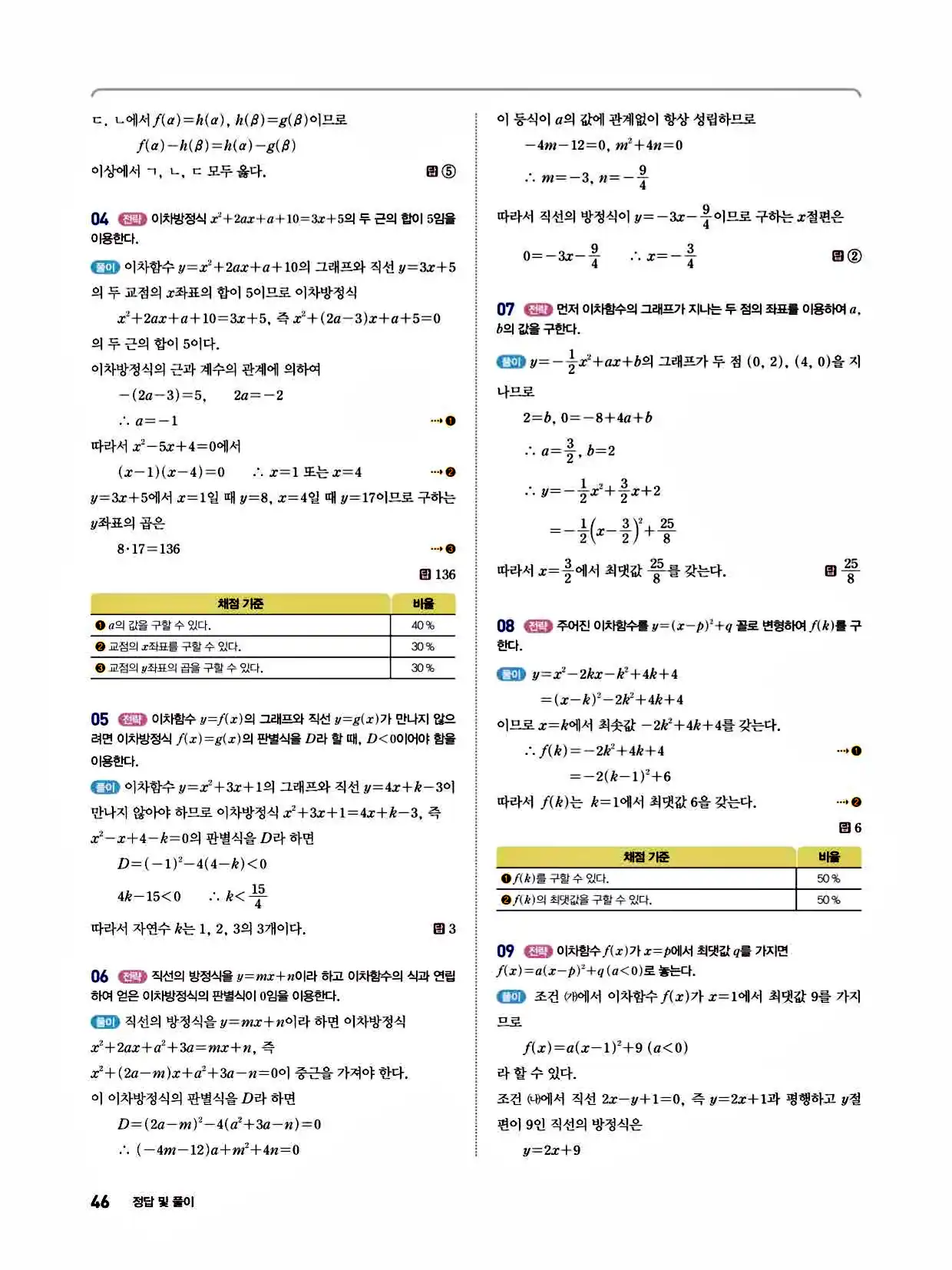 2025 개념쎈라이트 공통수학1 답지 46페이지