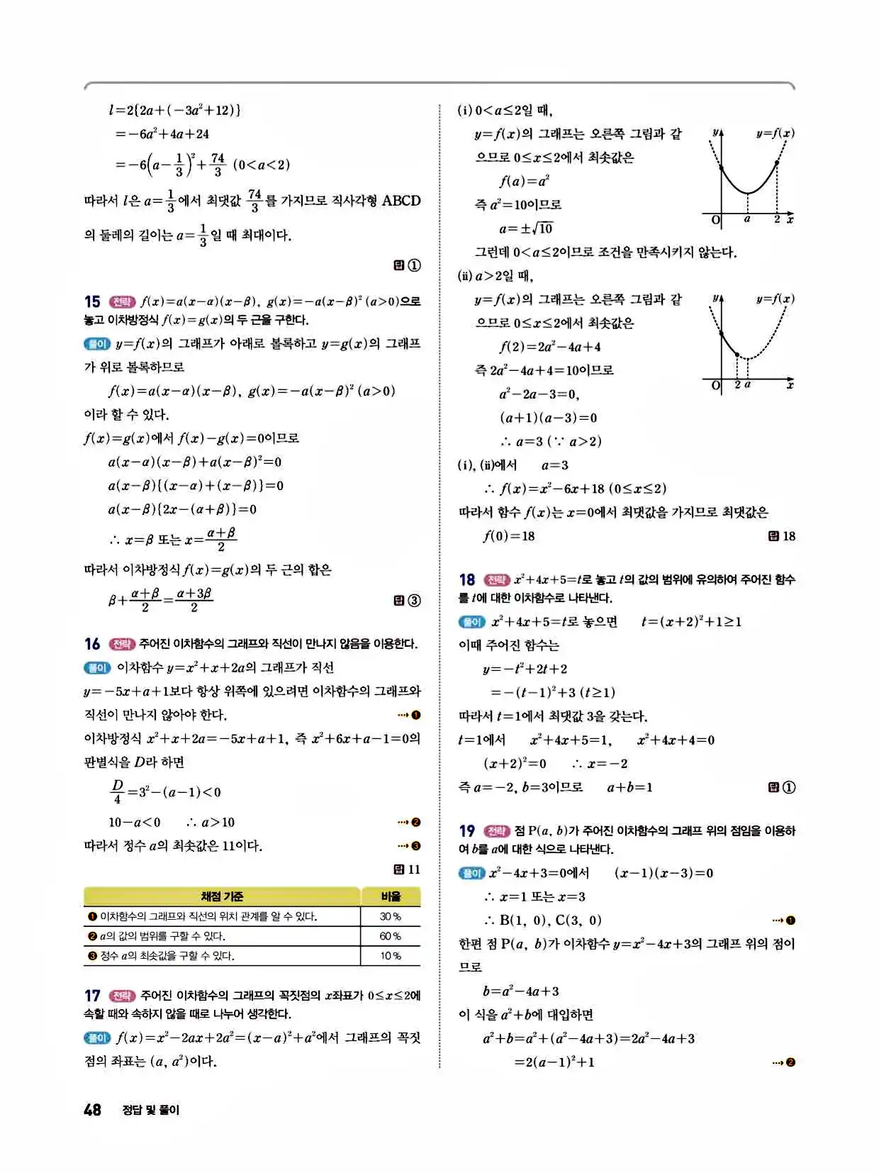 2025 개념쎈라이트 공통수학1 답지 48페이지
