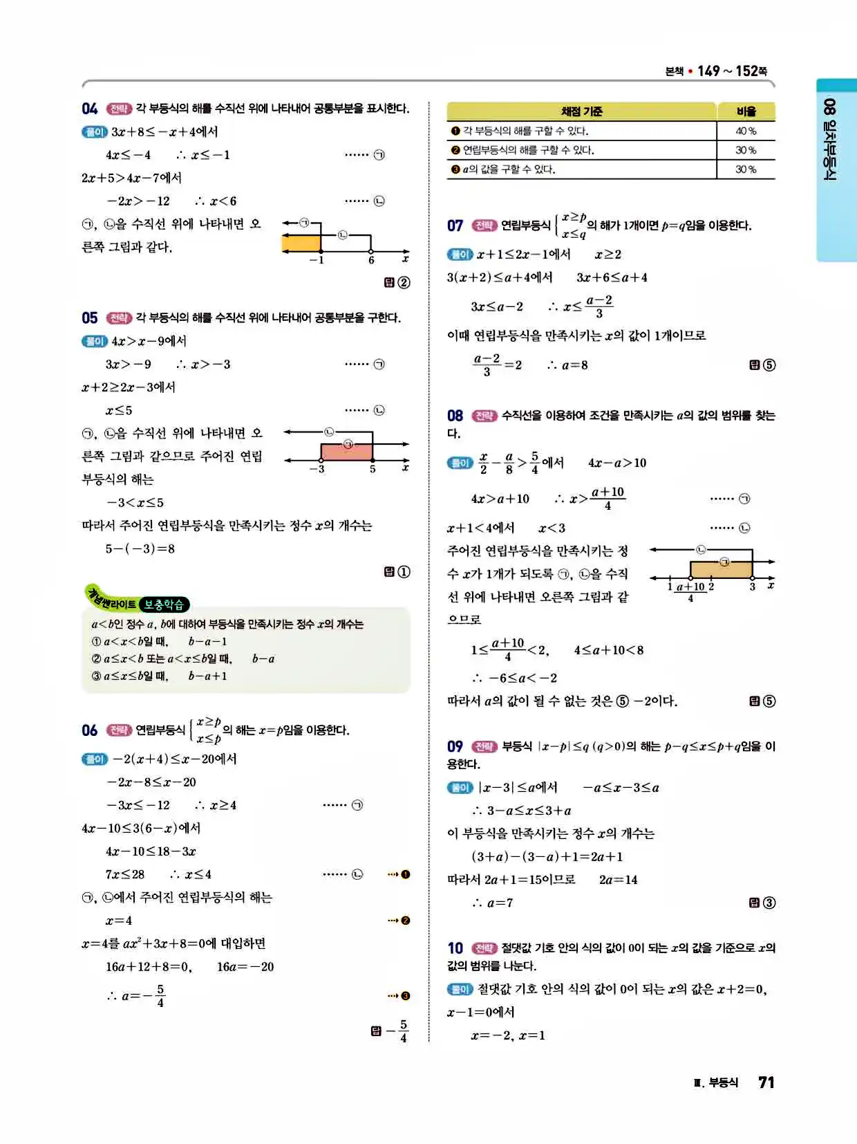 2025 개념쎈라이트 공통수학1 답지 71페이지