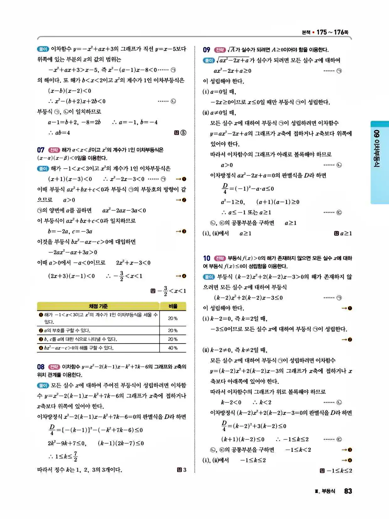 2025 개념쎈라이트 공통수학1 답지 83페이지