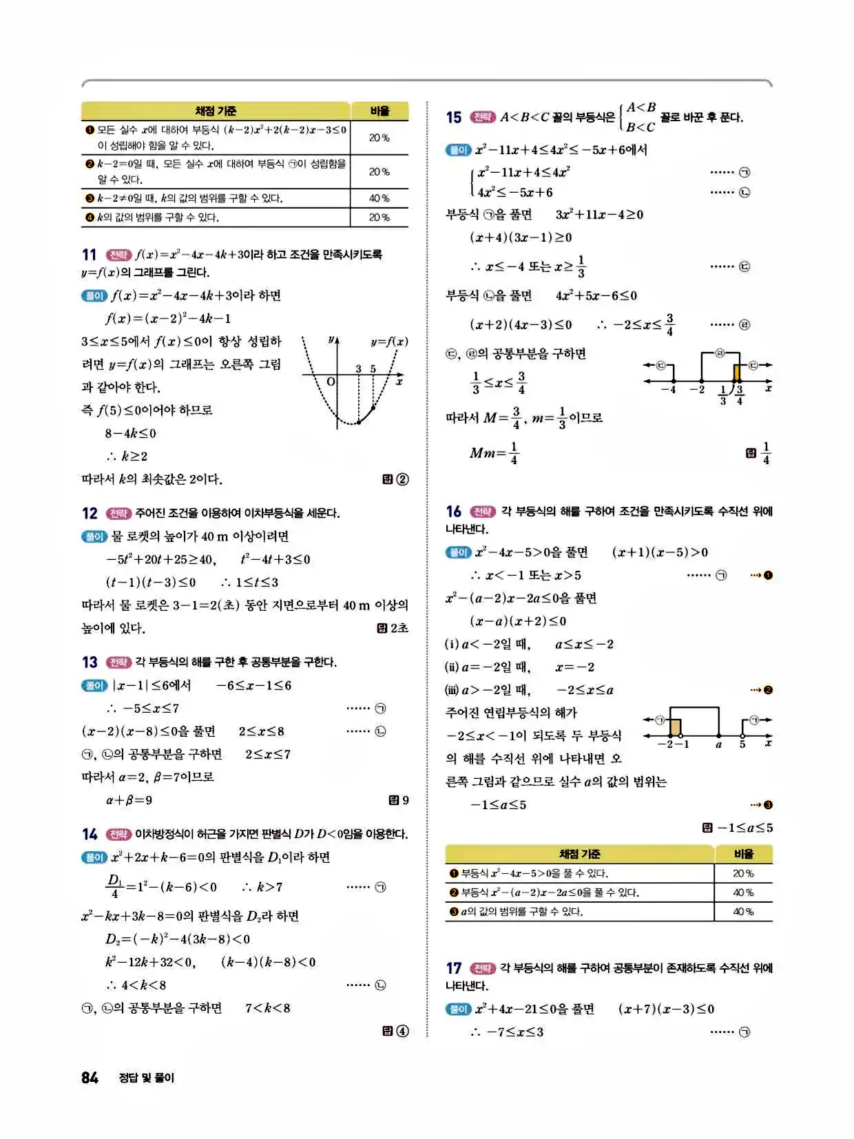 2025 개념쎈라이트 공통수학1 답지 84페이지