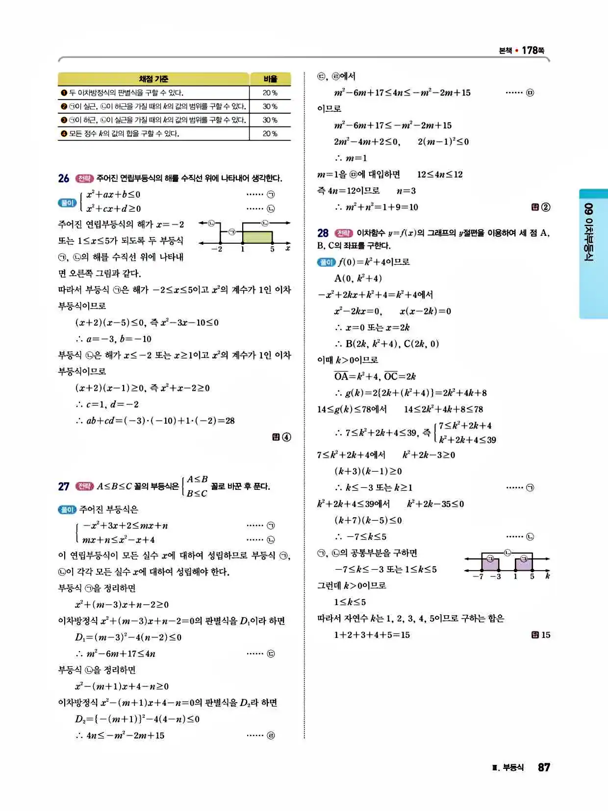 2025 개념쎈라이트 공통수학1 답지 87페이지