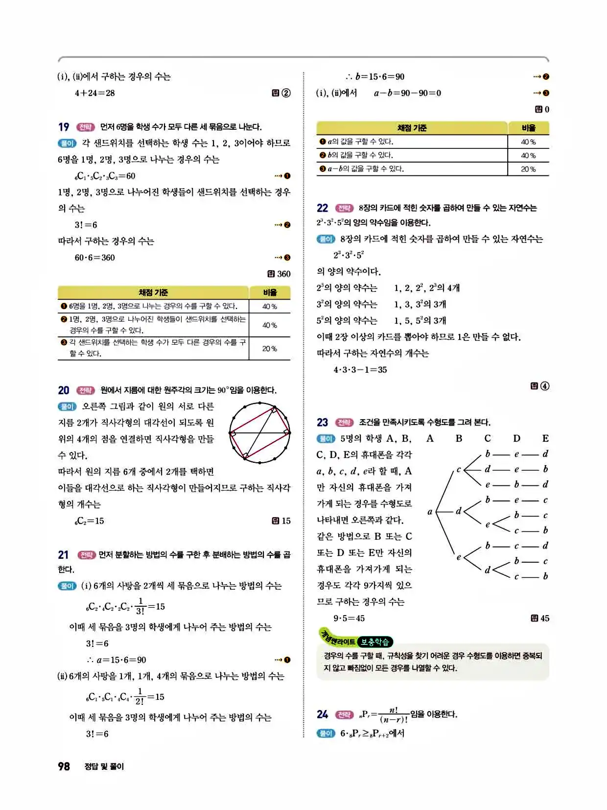 2025 개념쎈라이트 공통수학1 답지 98페이지