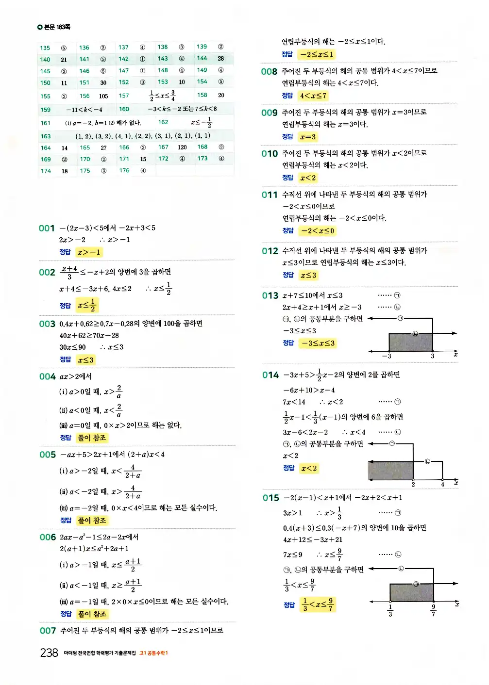 2026 마더텅 전국연합 학력평가 기출문제집 고1 공통수학1 답지 240페이지