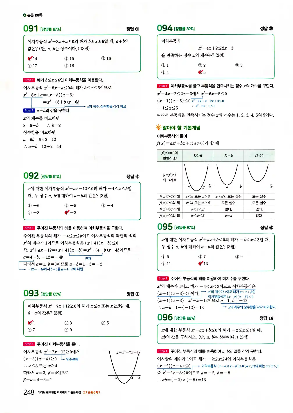 2026 마더텅 전국연합 학력평가 기출문제집 고1 공통수학1 답지 250페이지