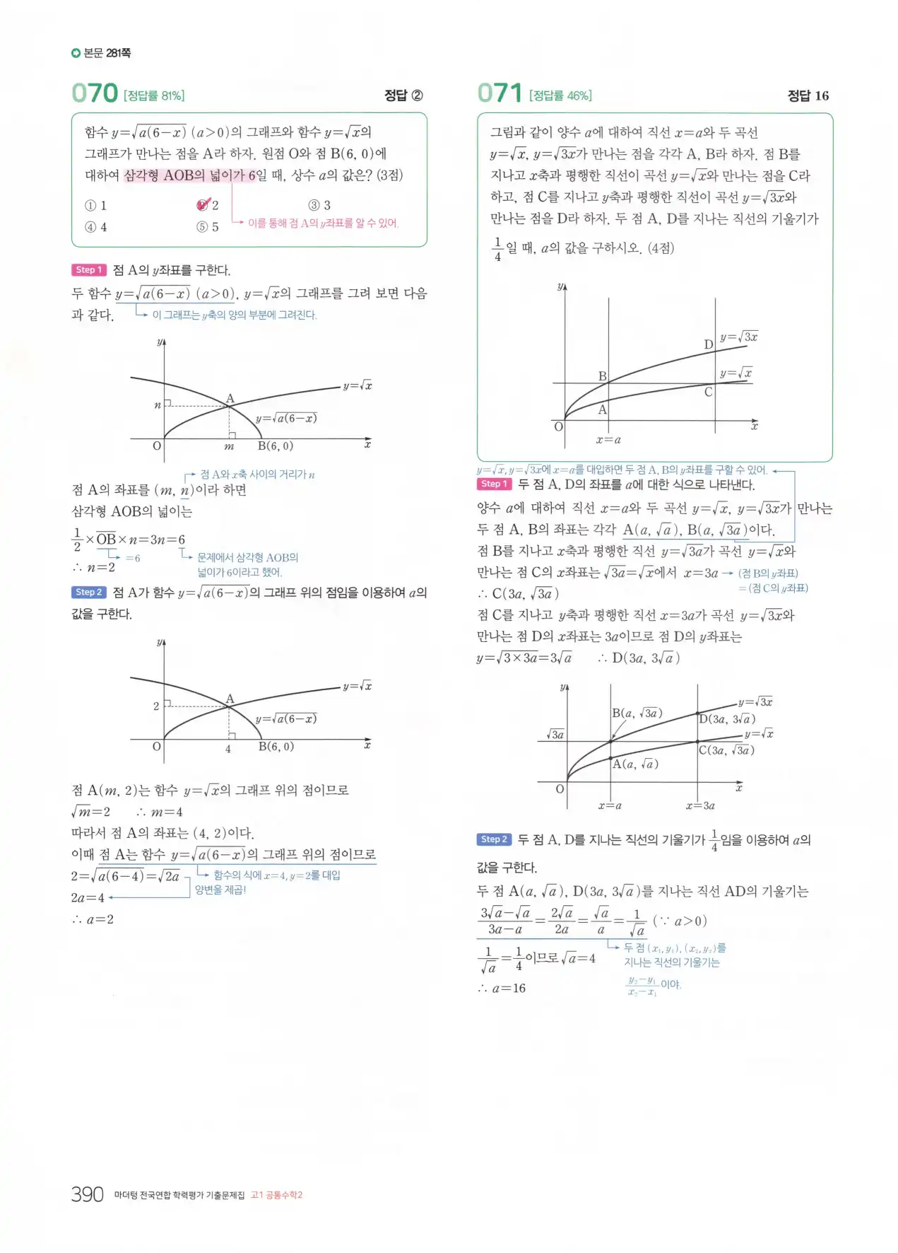 마더텅 고1 공통수학2 해설 392