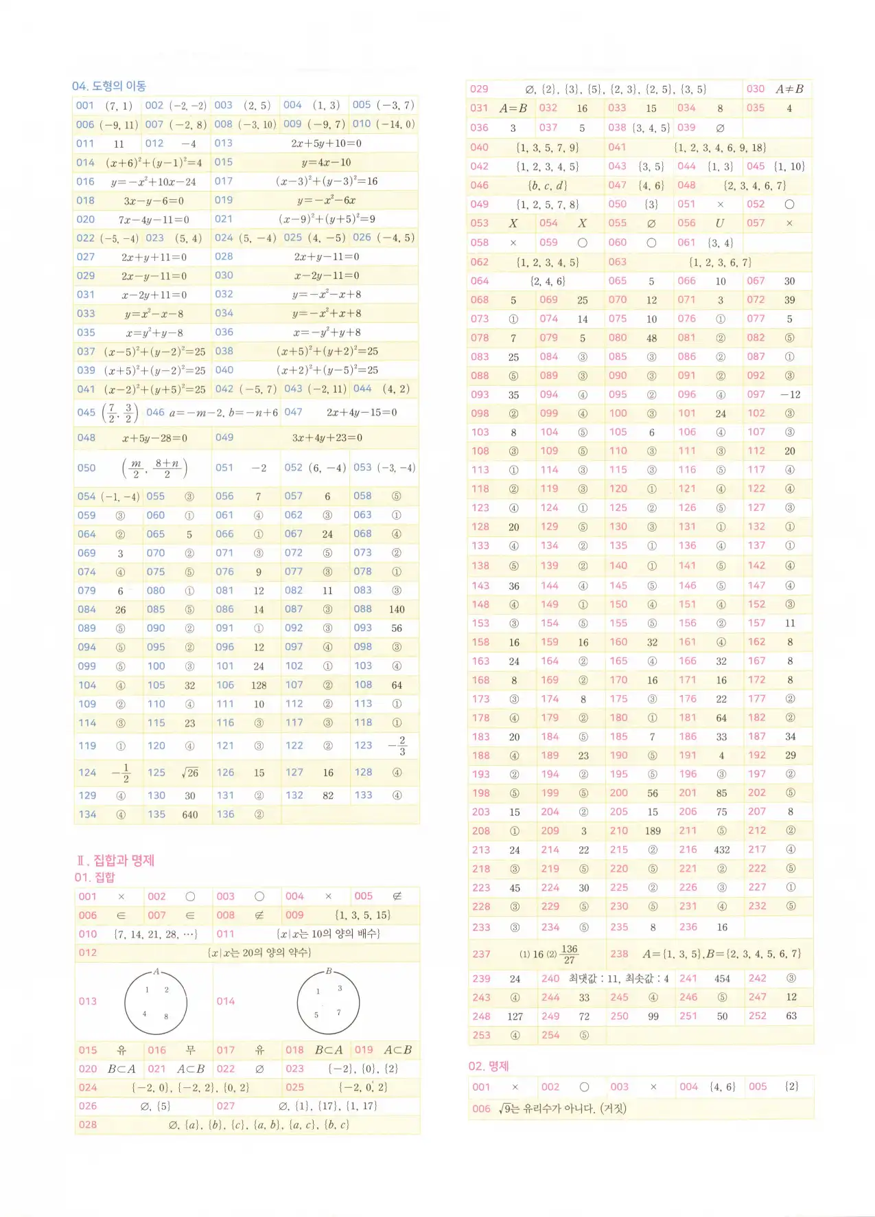 마더텅 고1 공통수학2 해설 448