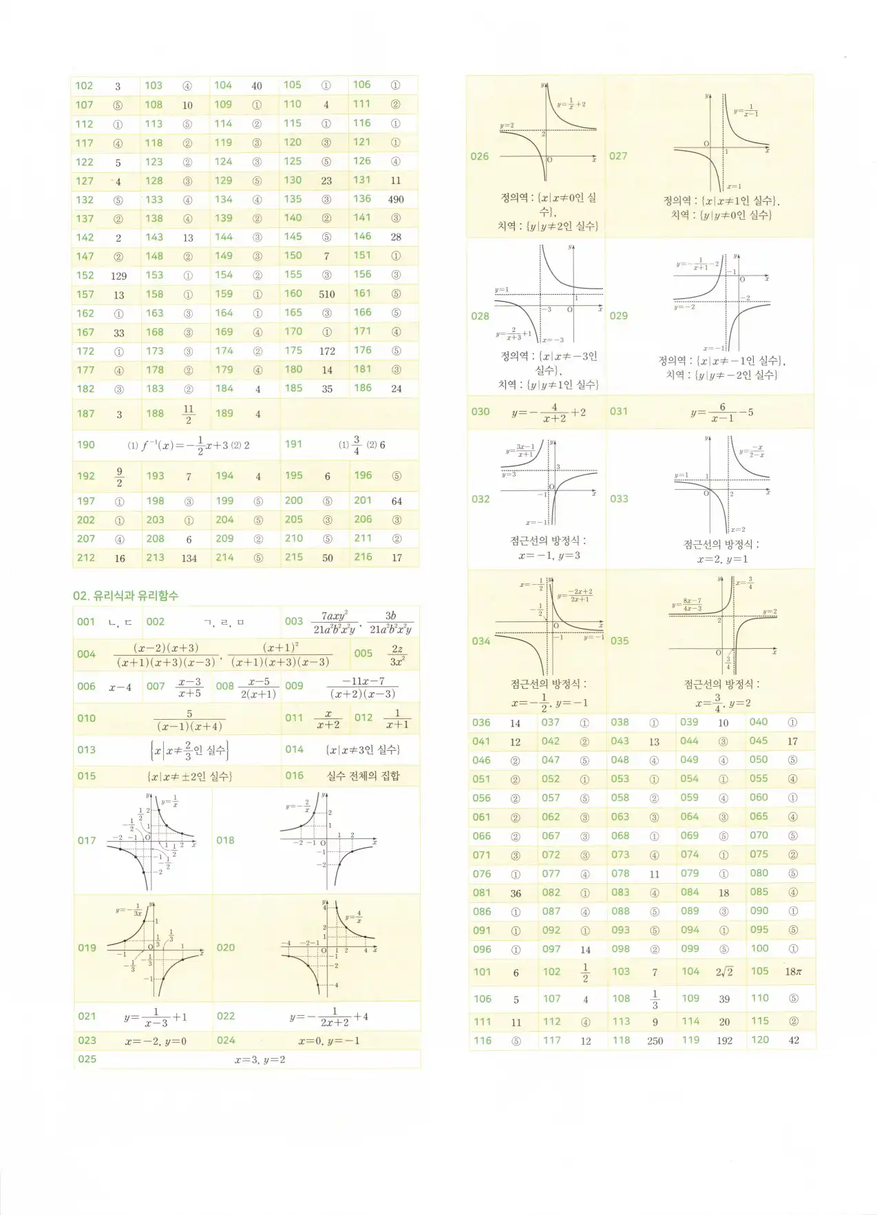 마더텅 고1 공통수학2 해설 450