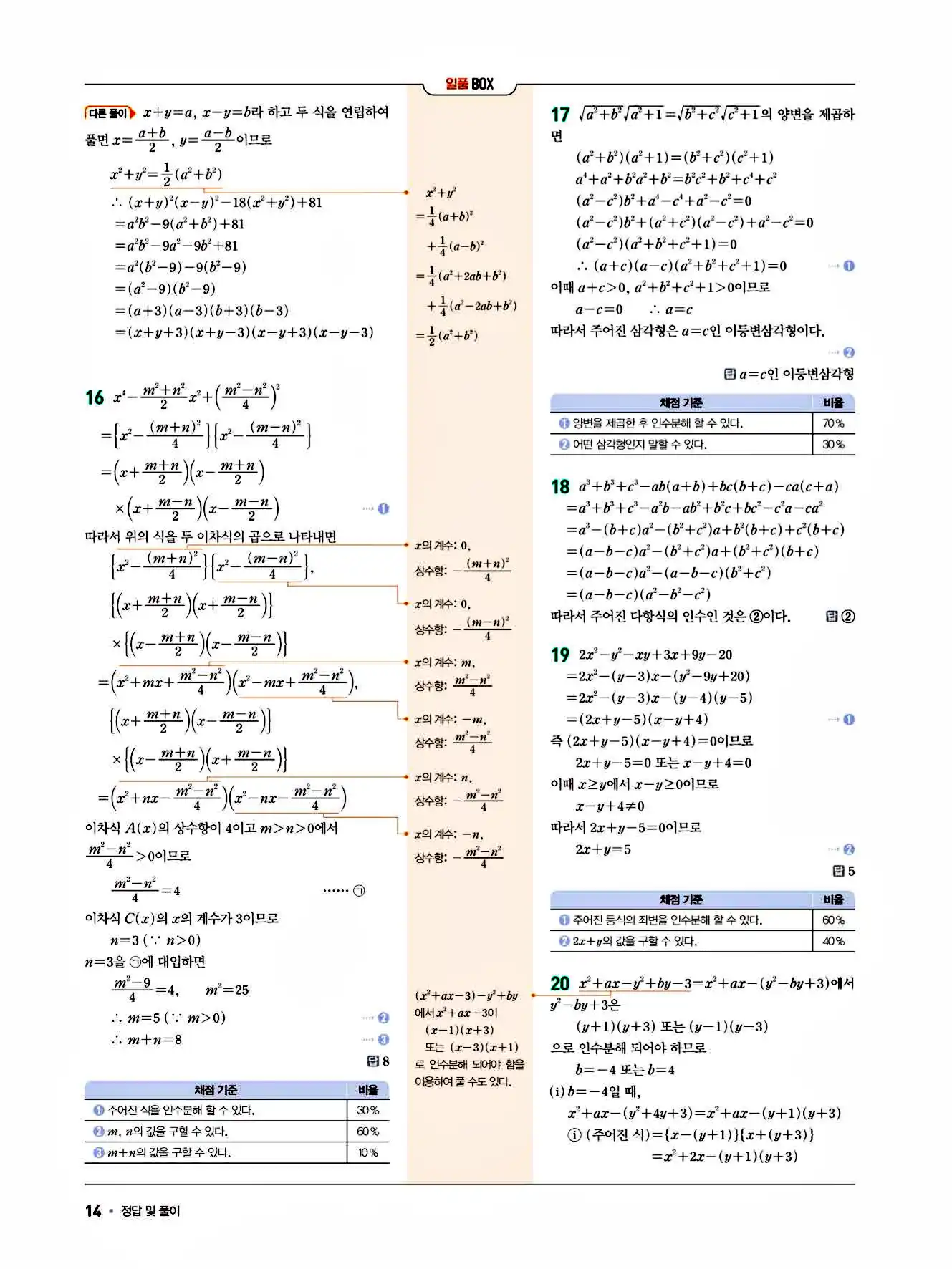 2025 일품 공통수학1 답지 14페이지