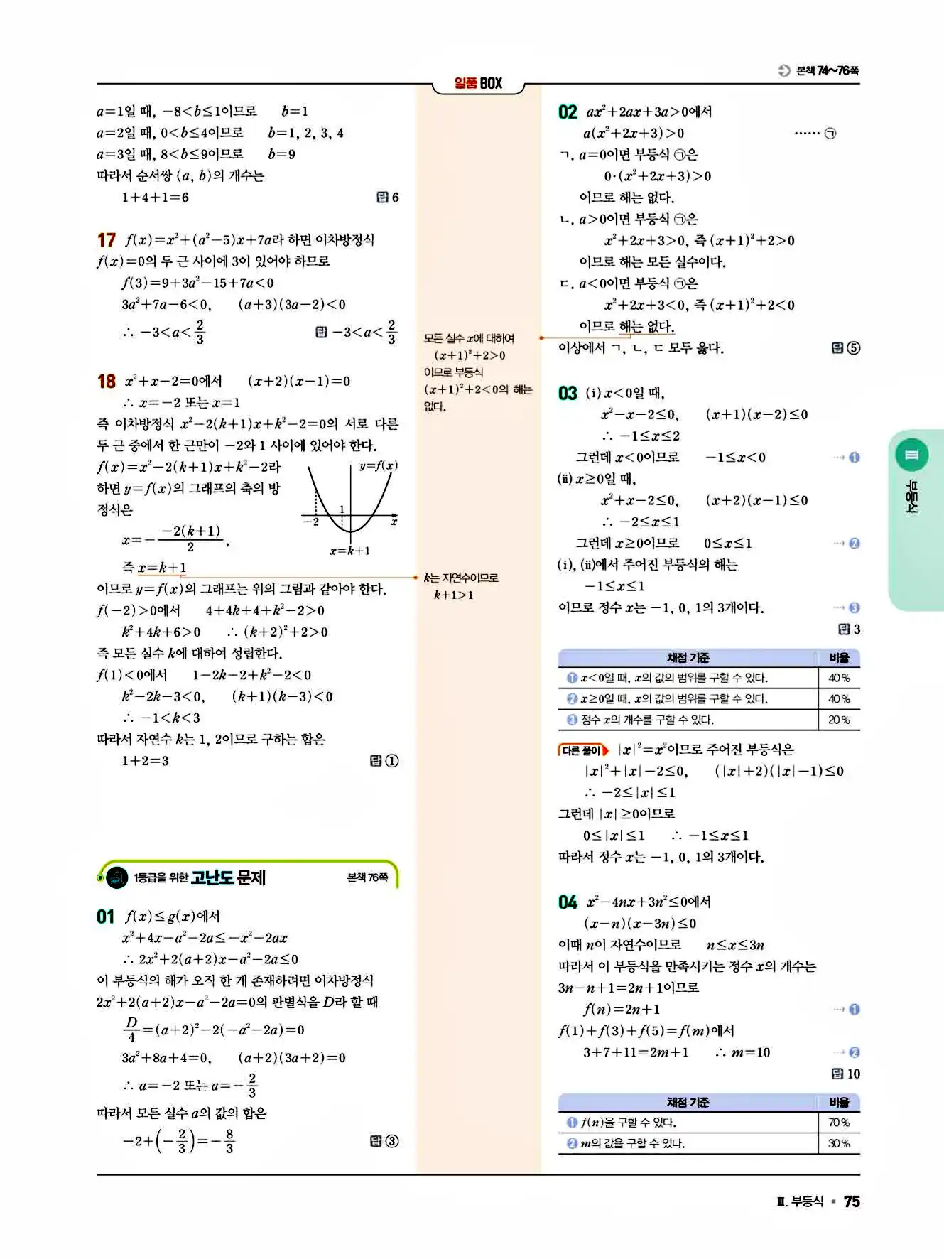 2025 일품 공통수학1 답지 75페이지