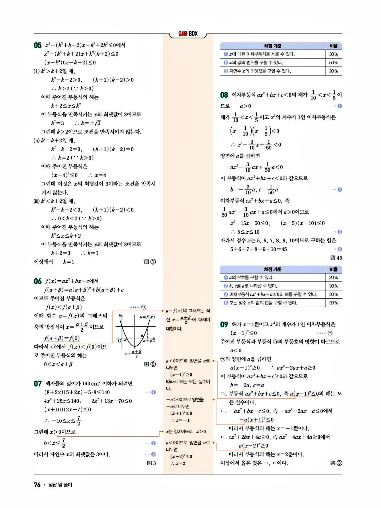 2025 일품 공통수학1 답지 76페이지