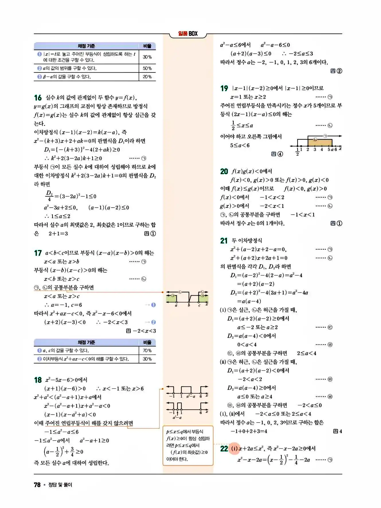 2025 일품 공통수학1 답지 78페이지