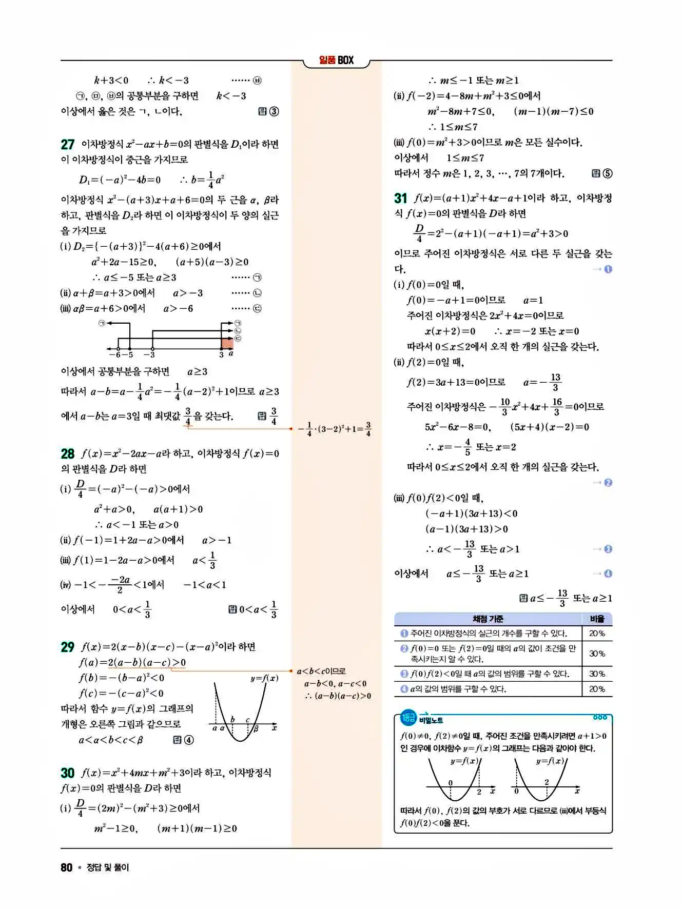 2025 일품 공통수학1 답지 80페이지