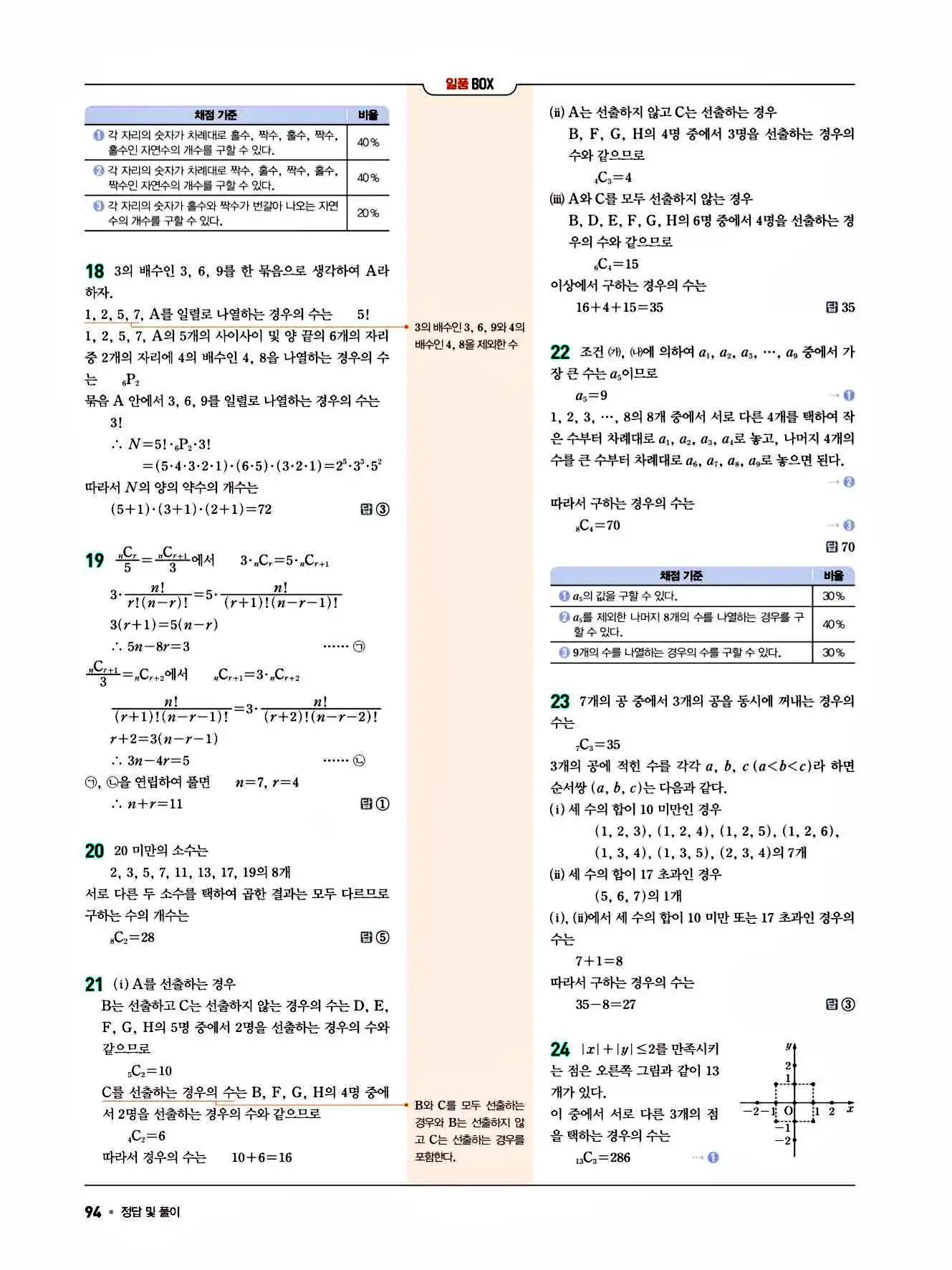 2025 일품 공통수학1 답지 94페이지