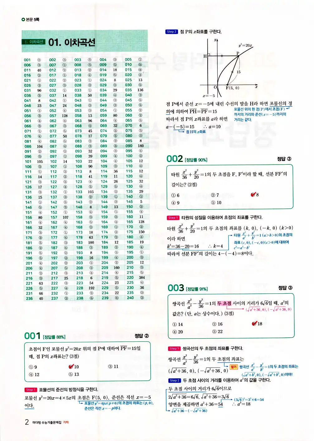 2026 마더텅 수능기출문제집 기하 답지 54페이지