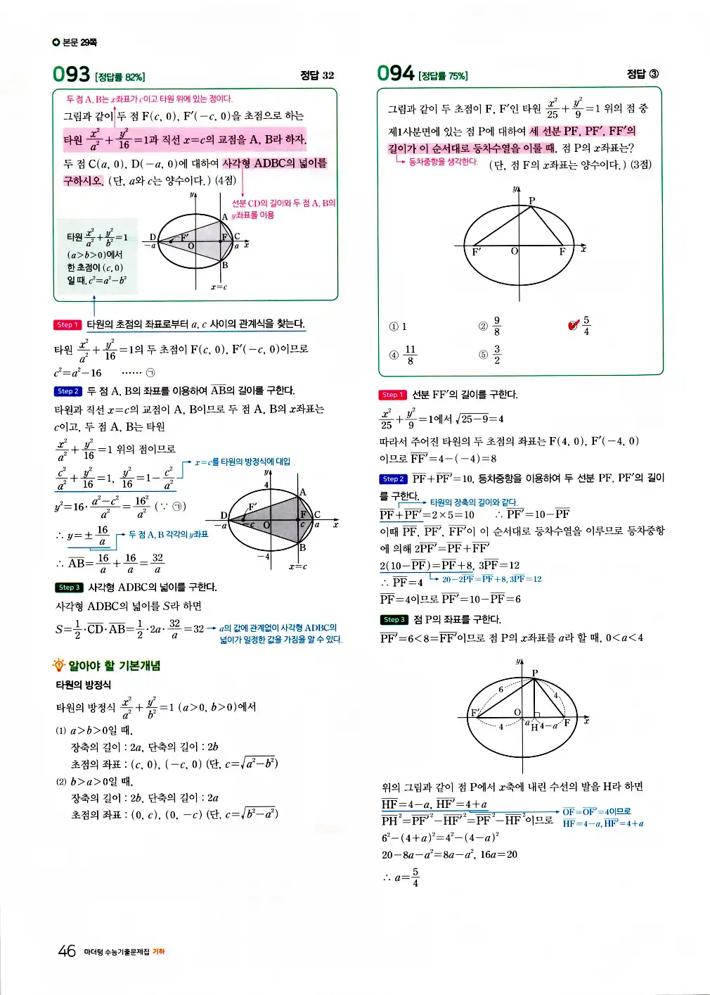 2026 마더텅 수능기출문제집 기하 답지 98페이지