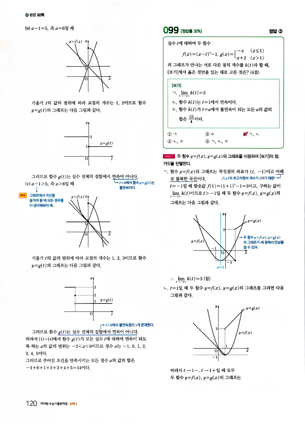 2026 마더텅 수능기출문제집 수학2 답지 122페이지