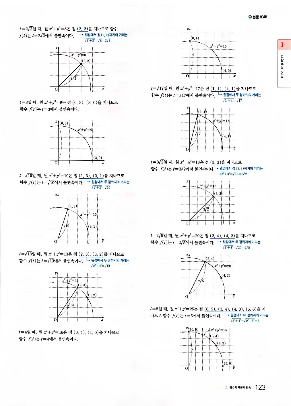 2026 마더텅 수능기출문제집 수학2 답지 125페이지
