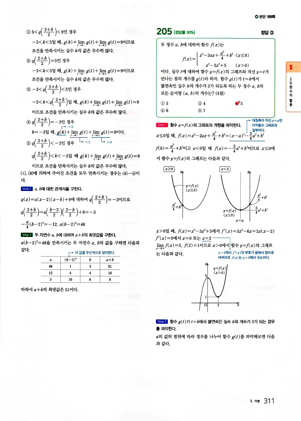 2026 마더텅 수능기출문제집 수학2 답지 313페이지