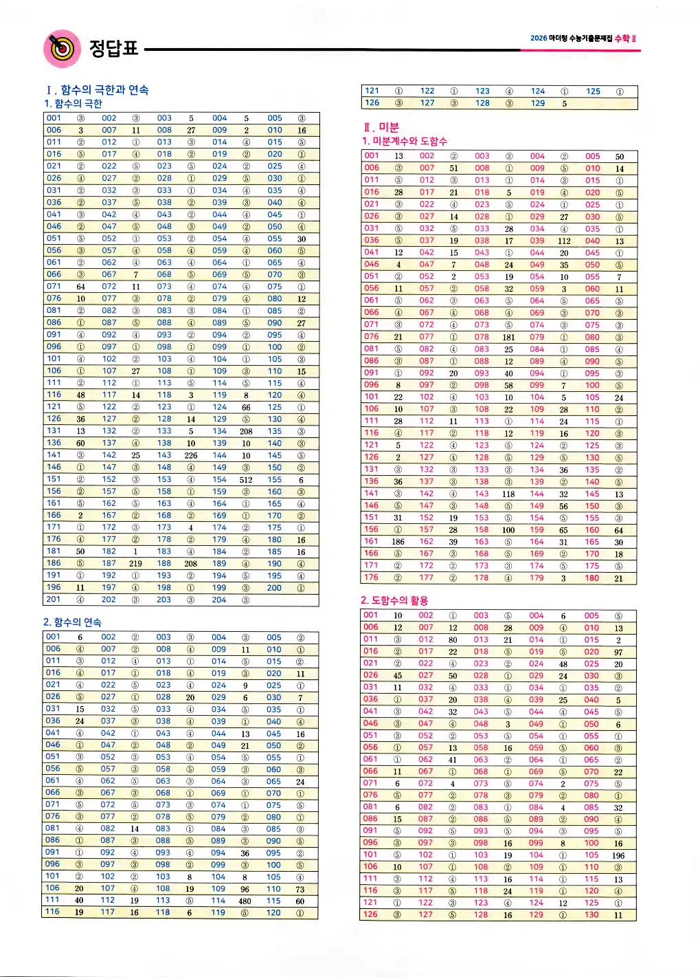 2026 마더텅 수능기출문제집 수학2 답지 585페이지