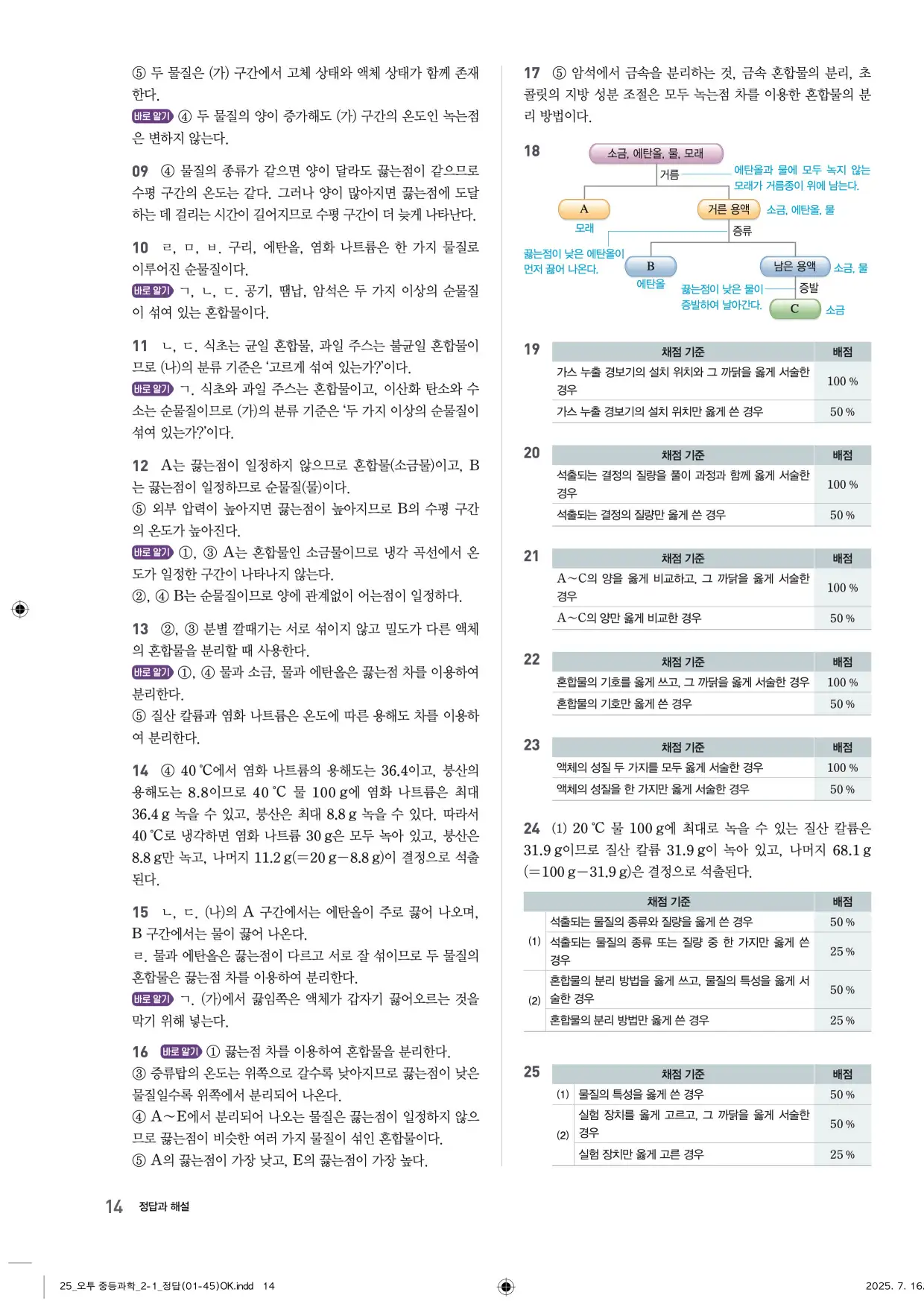 22개정오투과학2-1답지 14페이지