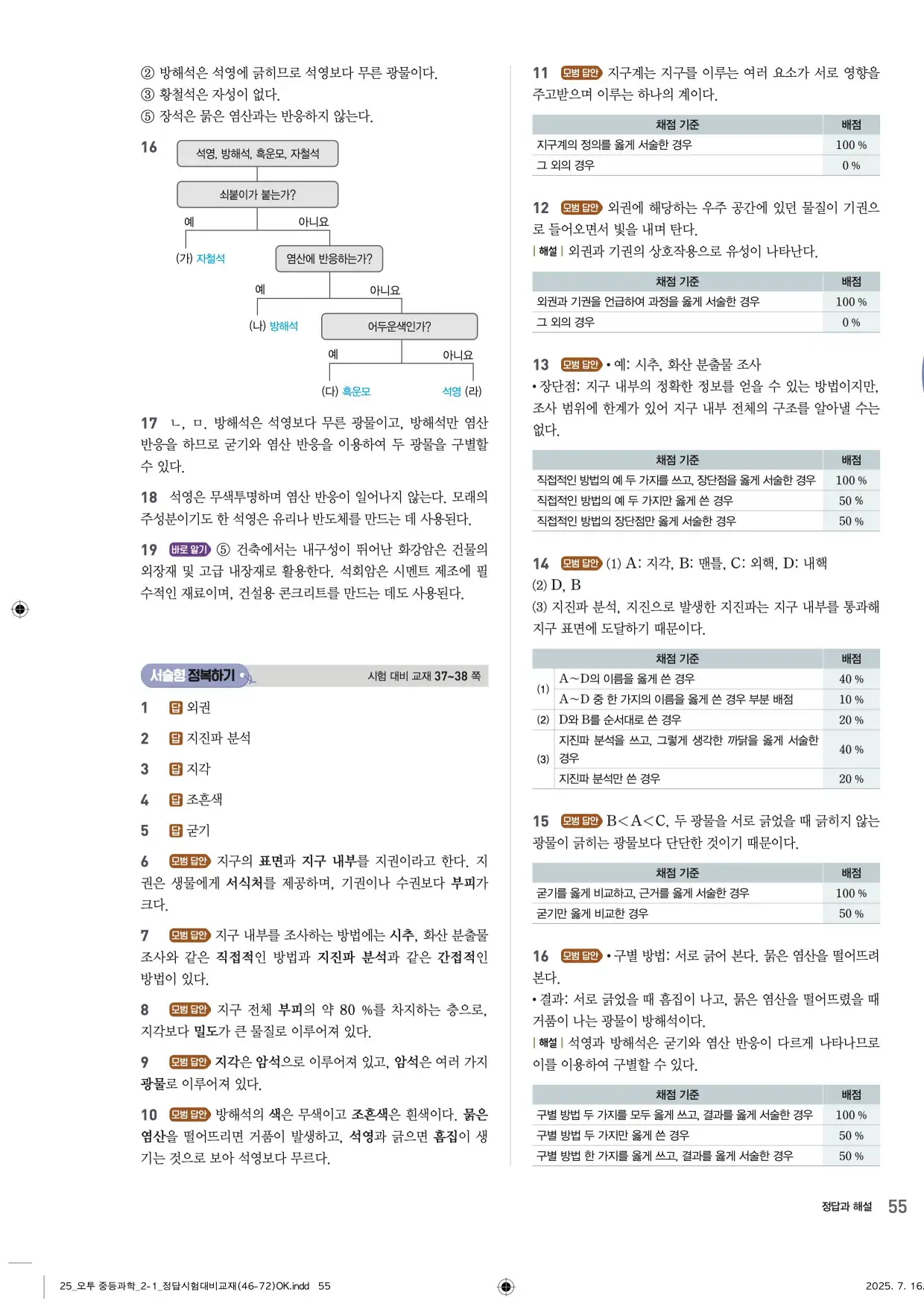 22개정오투과학2-1답지 55페이지