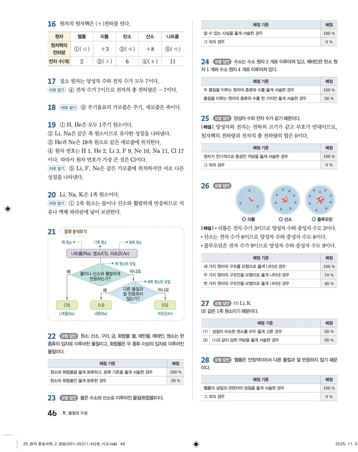 22개정완자중등과학2답지 46페이지