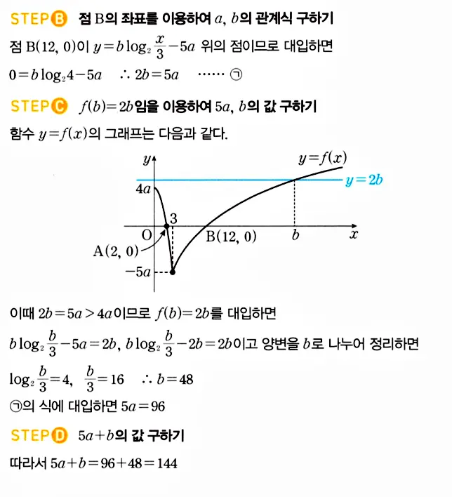 마플시너지 대수 답지 401-450번 30