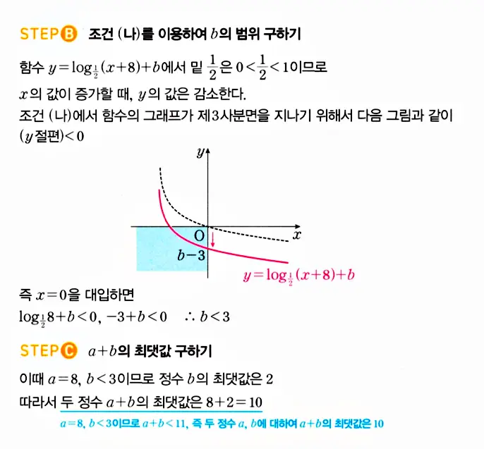 마플시너지 대수 답지 401-450번 40