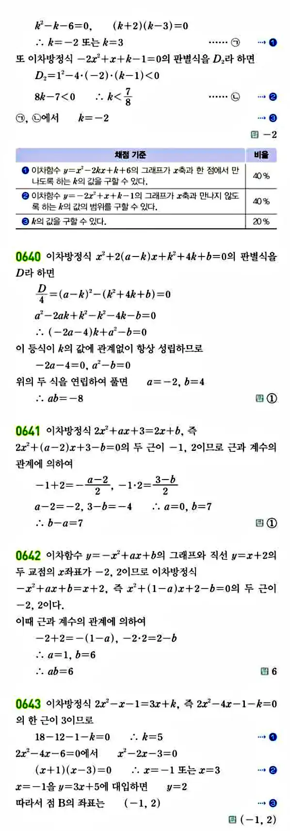 라이트쎈 공통수학1 답지 119
