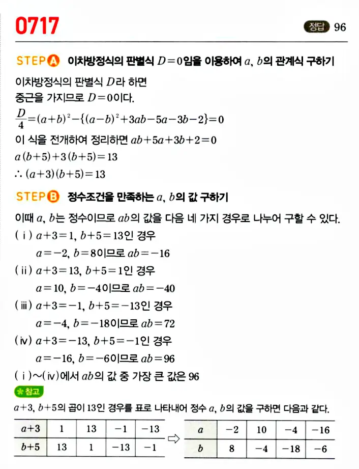 마플시너지 공통수학1 답지 해설