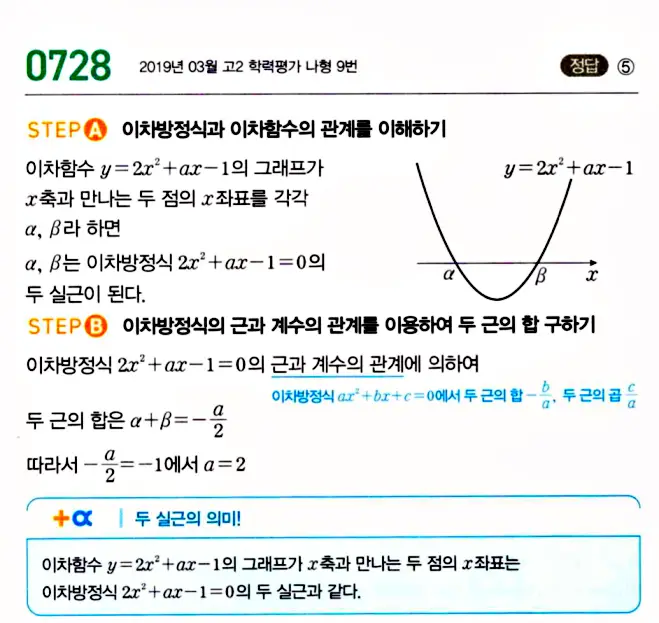 마플시너지 공통수학1 답지 해설