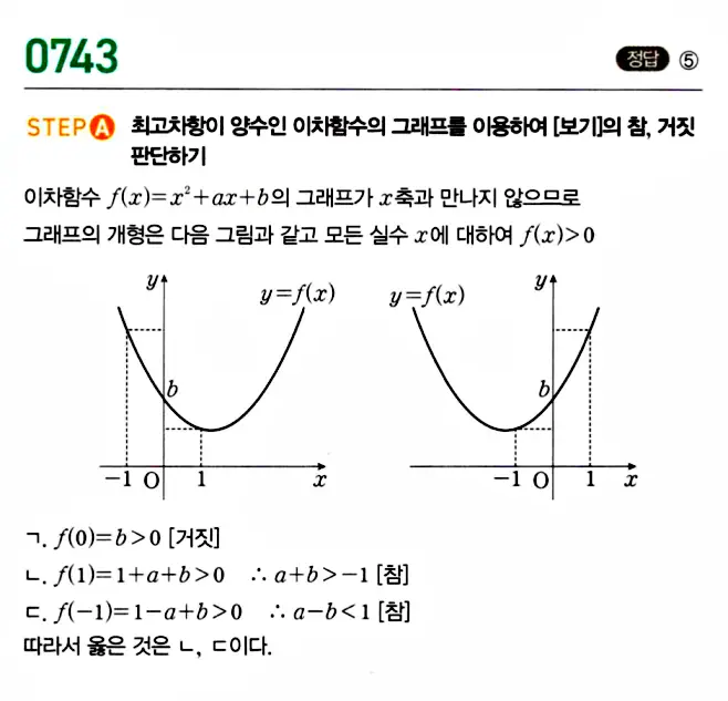 마플시너지 공통수학1 답지 해설