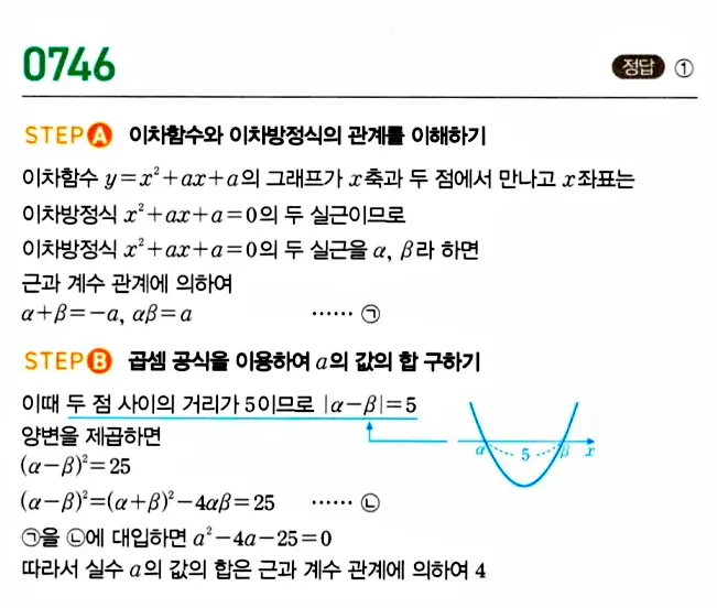마플시너지 공통수학1 답지 750번 인근