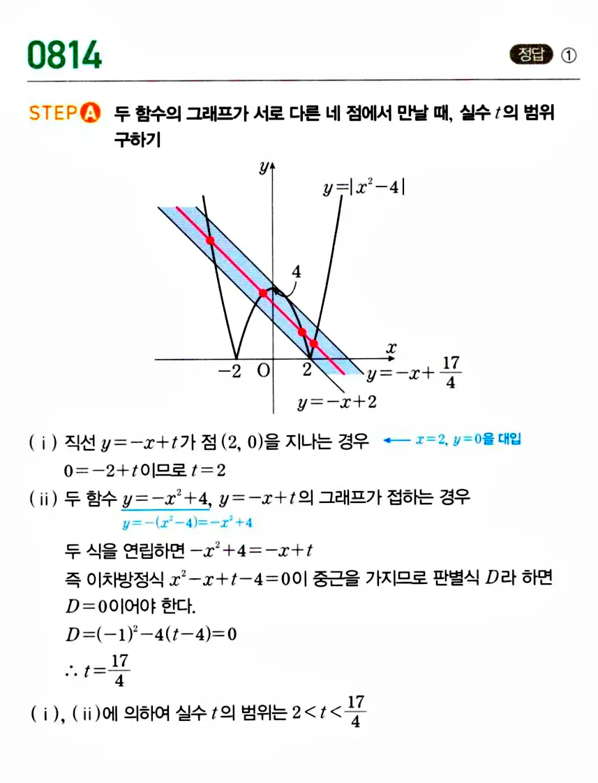 마플시너지 공통수학1 답지 해설