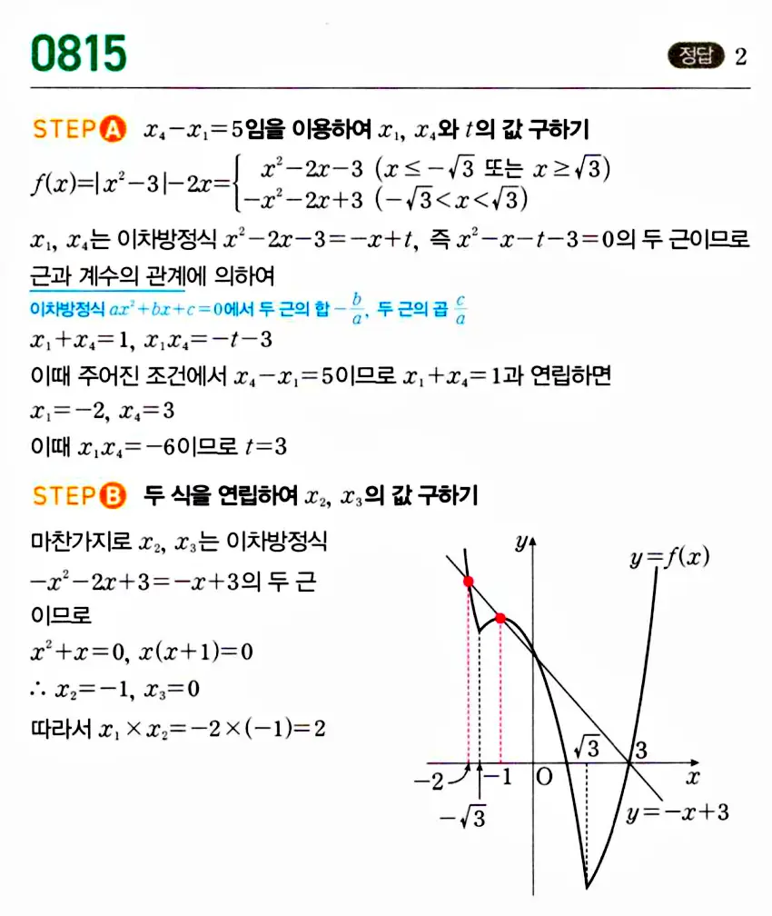 마플시너지 공통수학1 답지 해설