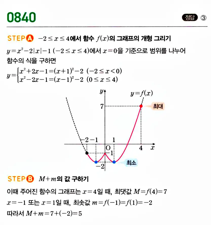 마플시너지 공통수학1 답지 해설
